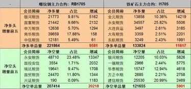 二、 材料色彩与金属配置的五行对应关系