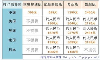 三、 不同行业的优选日期解析