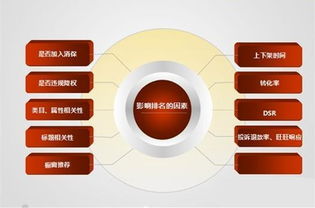 怎样优化提升搜索排名？——谈谈SEO的十分沉关键性🔍