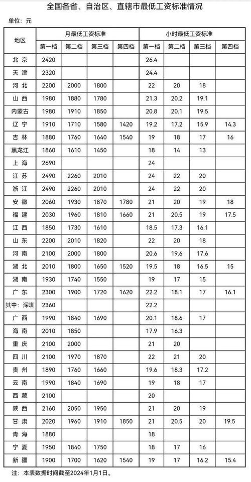 1984年生肖属相表具体内容是什么？