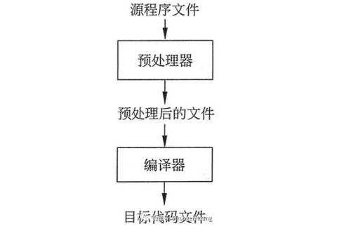 名与命相互作用的机制阐释