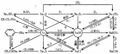 （二）预测今后——时空推演功能