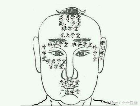 中年面相：现世性格的定型化显现