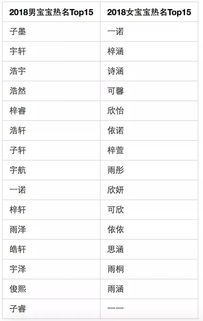 全国同名同姓概率查询，我的姓名缘分复合几率是多少？