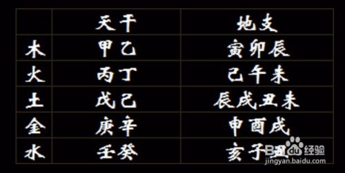 计算生辰八字