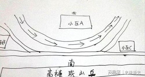 “反弓煞”：负面影响不容忽视