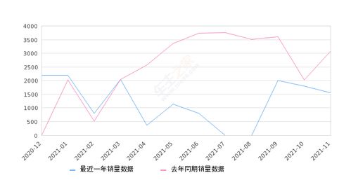 2021年11月份吉祥日概览