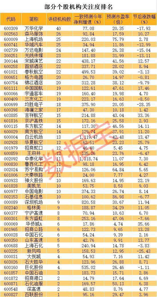 (1) 月度吉日日历要点摘录（节选）