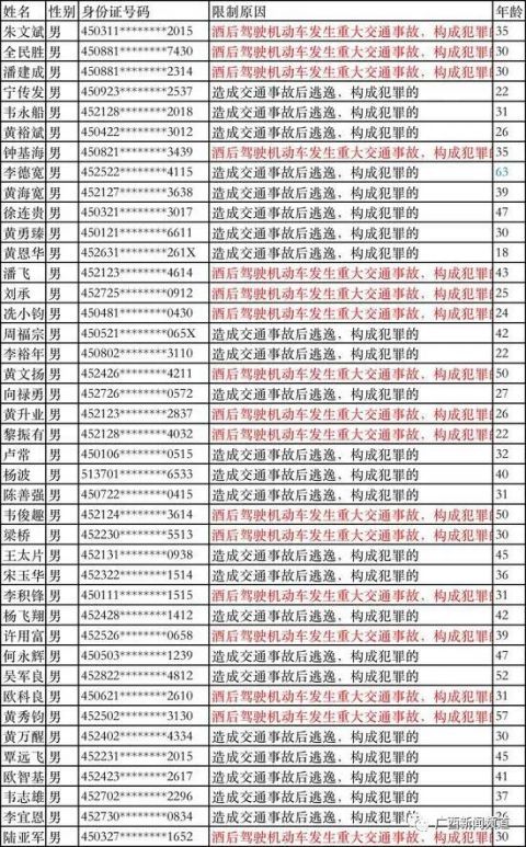 二、 岁数计算方法论对比