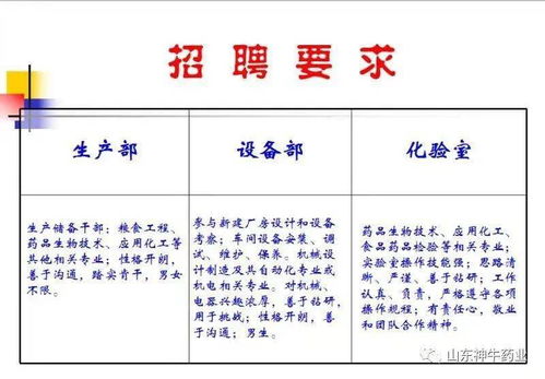 1.1 清洁频率与方法的学术化阐释