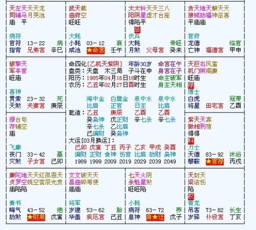 紫薇命盘算命到底准不准，是堪天盘还是人盘决定运势？