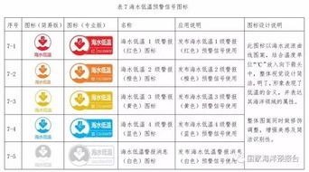 4. 五黄明星——灾难预警标识