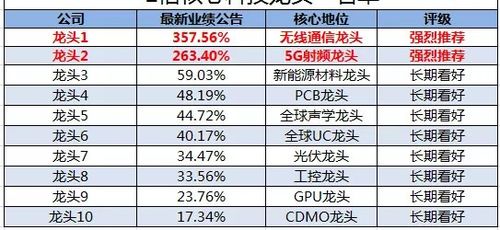 二、生肖与星座：对周岁宝宝命理的影响
