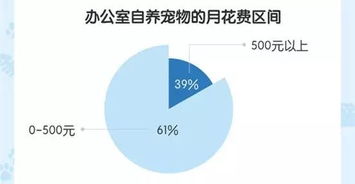 ：2021年职场生态下的空间环境与人际互动机制