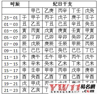 1. 八字五行解析