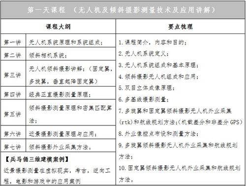 三、 验尸方法与技术手段手段