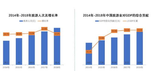 3.1 技术成本高昂：中小景区的生存难题