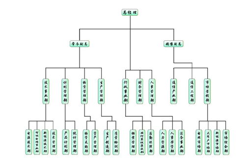 四、 欠缺上升运势名称有可能带来的负面作用于