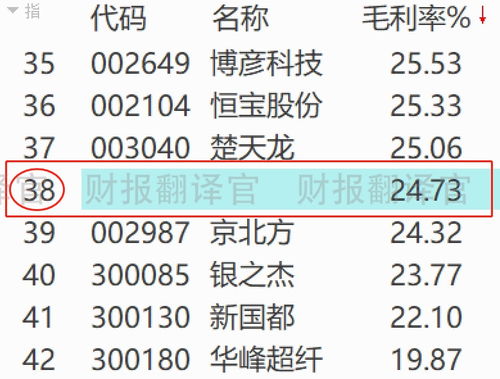 哪些数字是“旺官”数字？