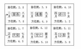 一、 小六壬理论基础与核心理念阐释