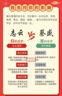 名字中的数字与运势 (重点来了!)