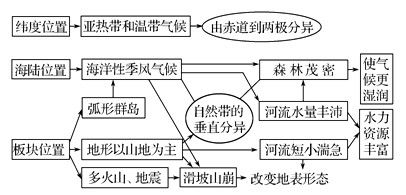 物理环境与健康要素的科学阐释