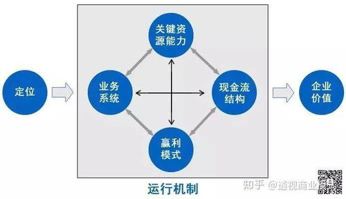 企业管理合伙企业：一场充满无限有可能的旅程