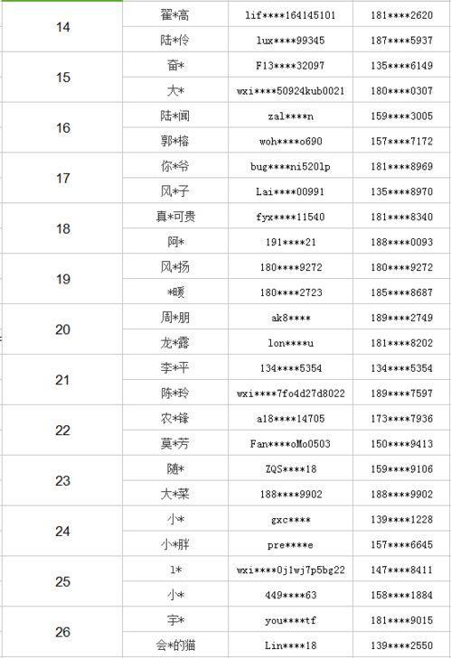 2026年情侣名字缘分配对表，有哪些爱情配对组合推荐？
