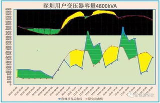 深圳福田工厂风水测算准确度如何？