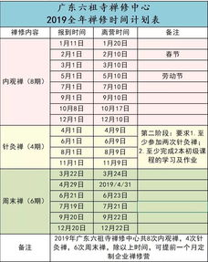 2.3 时间段投入的密度与边际回报递减