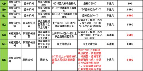 二、  区域差异与农业机械需求的时空错配