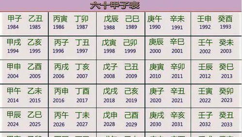 天干地支与生肖命理