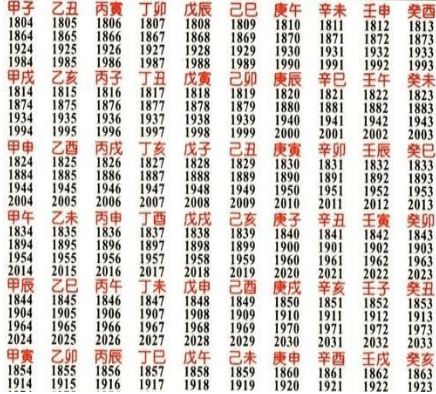 夏至与哪个生肖相对应呢？