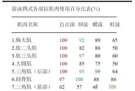 胳膊长女性在命理学中有什么特殊含义或说法？