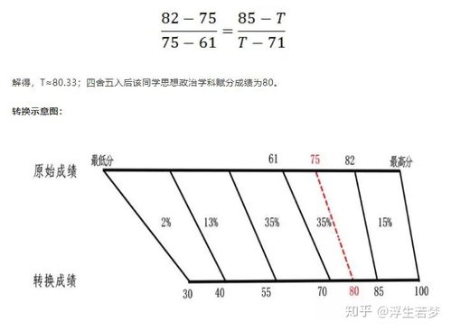 2.3 福德宫（精神层面福祉与偏财）
