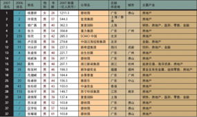 较榜单背后的意义