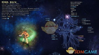 3. 夫妻宫（婚姻关系）