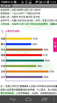 2011年12月21日出生的女孩五行是什么缺什么农历生辰八字如何
成公历？
