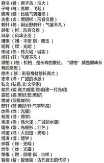 好听的男孩名字(珍藏版)， 你肯定用的着