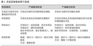经济持续发展转型机制解析
