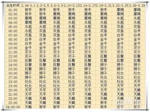 2026年正月出行吉日查询，哪个方向最吉利？