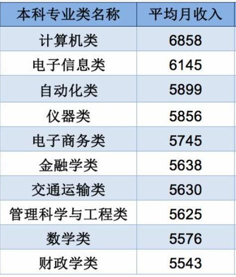 3.2 专业法师介入的重要性