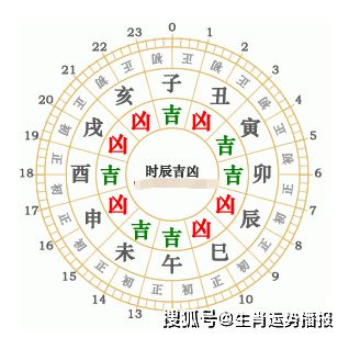 2025年10月16日五行穿衣特吉生肖是什么？