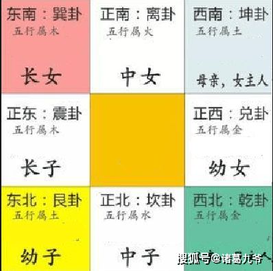 化禄入各宫位之作用于详述