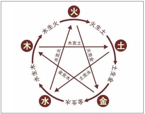 1. 五行平衡