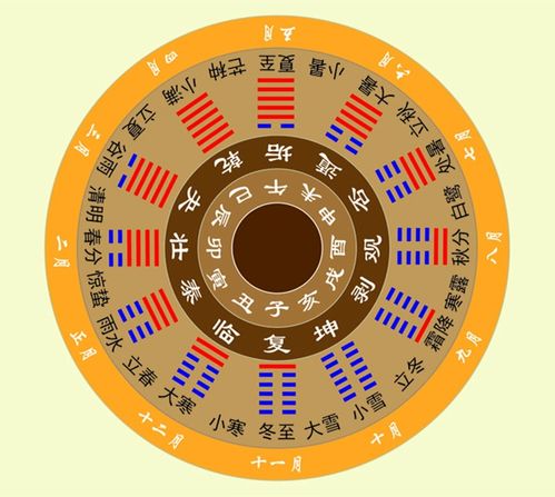 2. 财旺生官与官星生财的循环机制