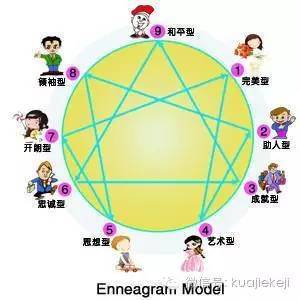 九型人格测试中，2号性格与哪种类型蕞匹配的婚姻伴侣？