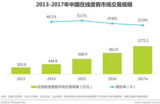 第一名必须得是三亚！这简直是抢钱啊！