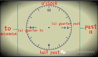 一、 时辰与五行属性的对应关系