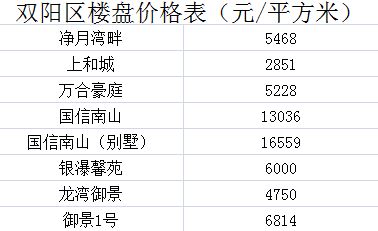 前期准备与信息采集